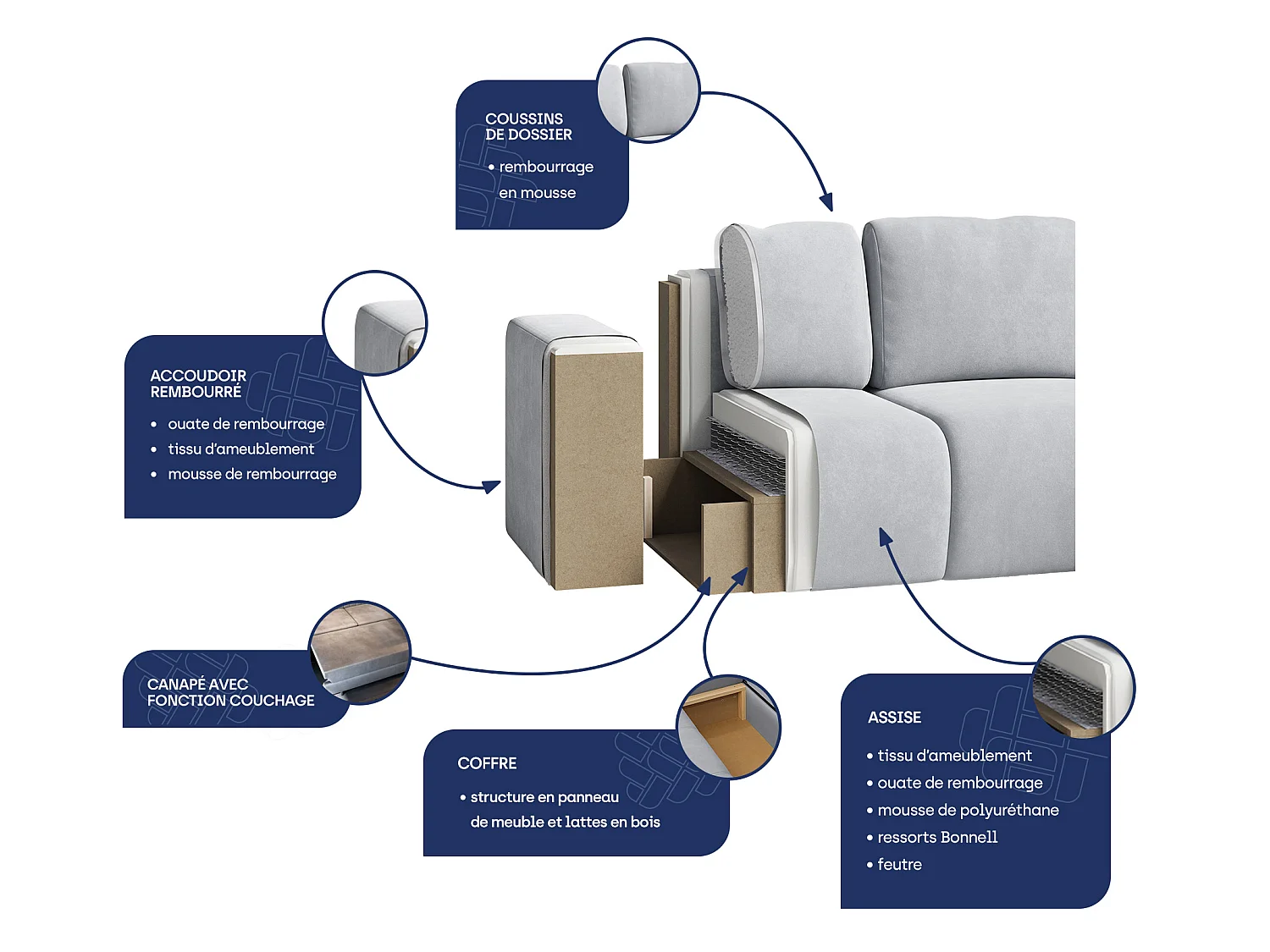 Canapé d'angle BESMIR Crème en velours côtelé avec fonction de couchage