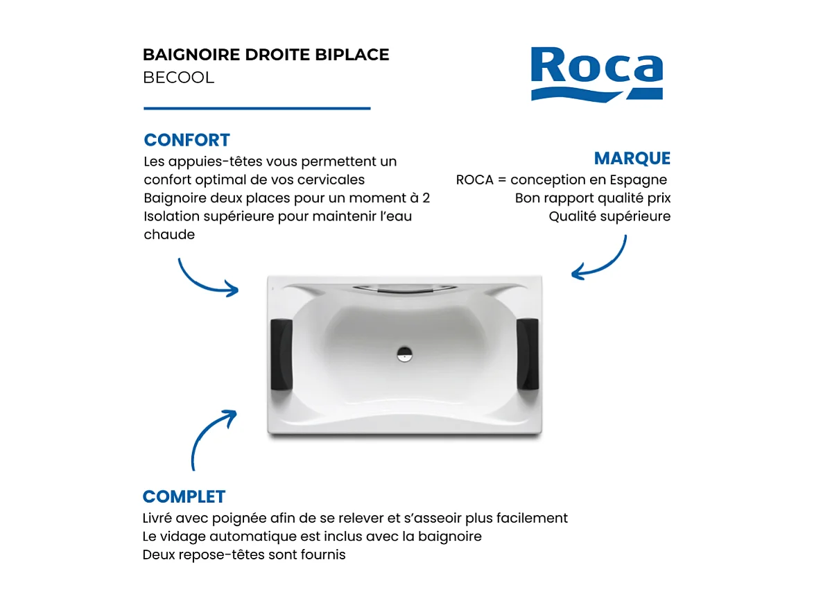 Baignoire droite ROCA Becool 180 x 90 vidage centré acrylique blanc brillant avec 2 dossiers