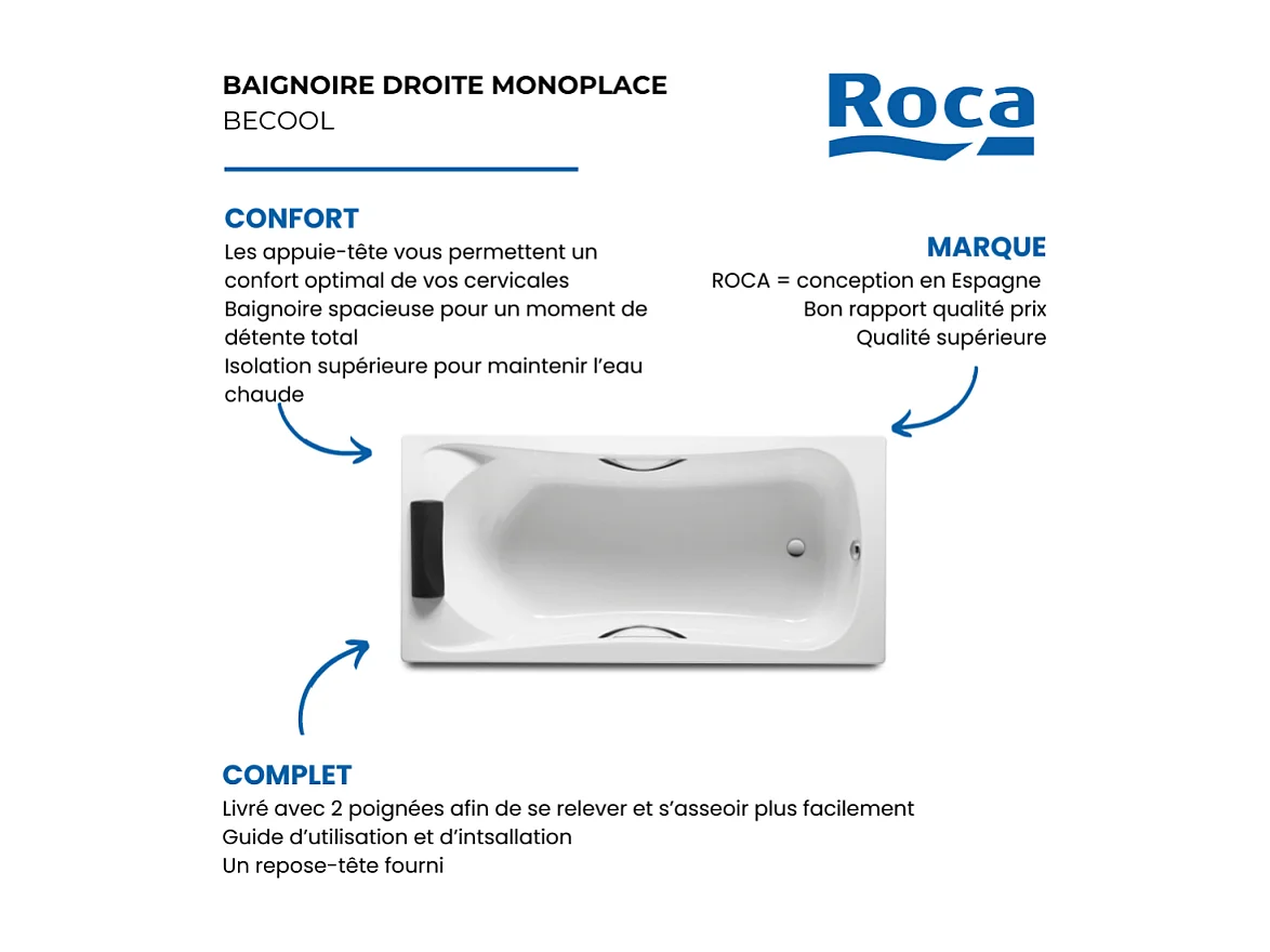 Baignoire droite ROCA Becool 180 x 80 acrylique blanc brillant avec dossier