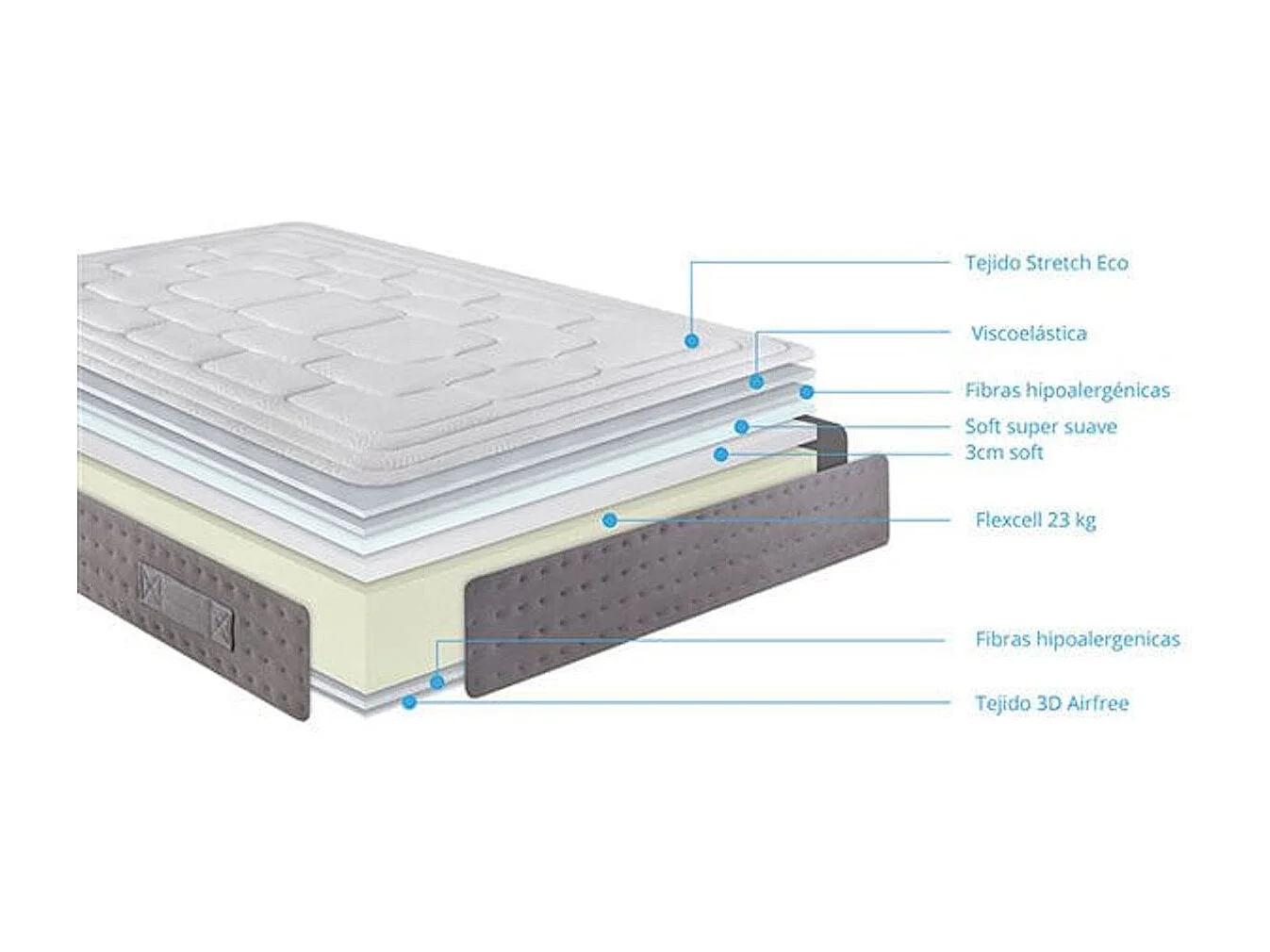 Colchón Noah Lorca Viscotechnology 105x190 cm