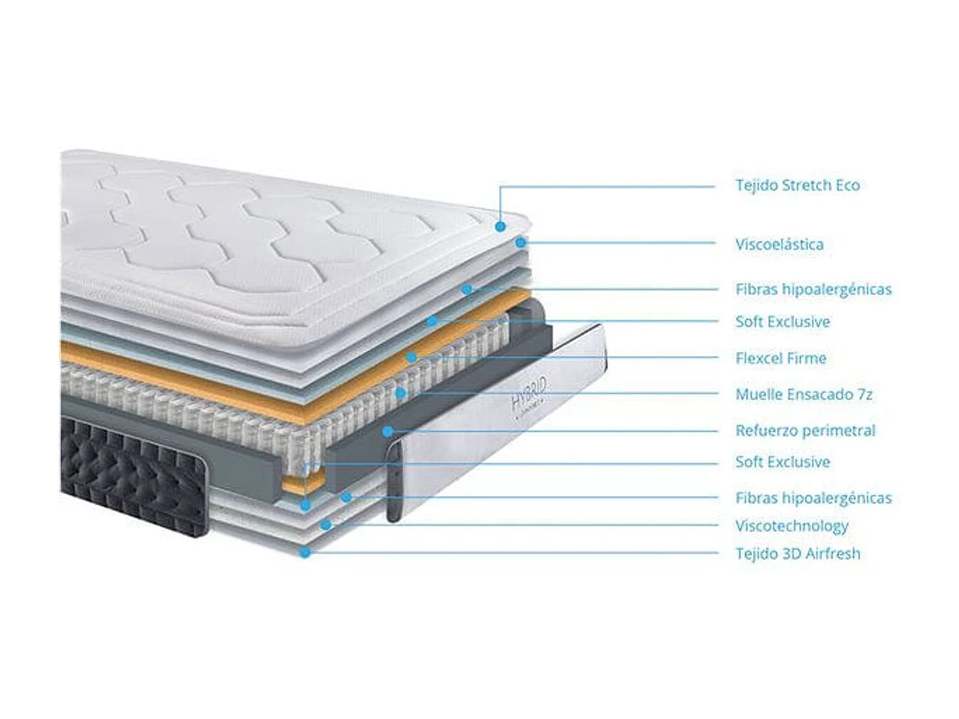 Colchón Noah Hybrid Confort Viscoelástica Premium 80x200 cm