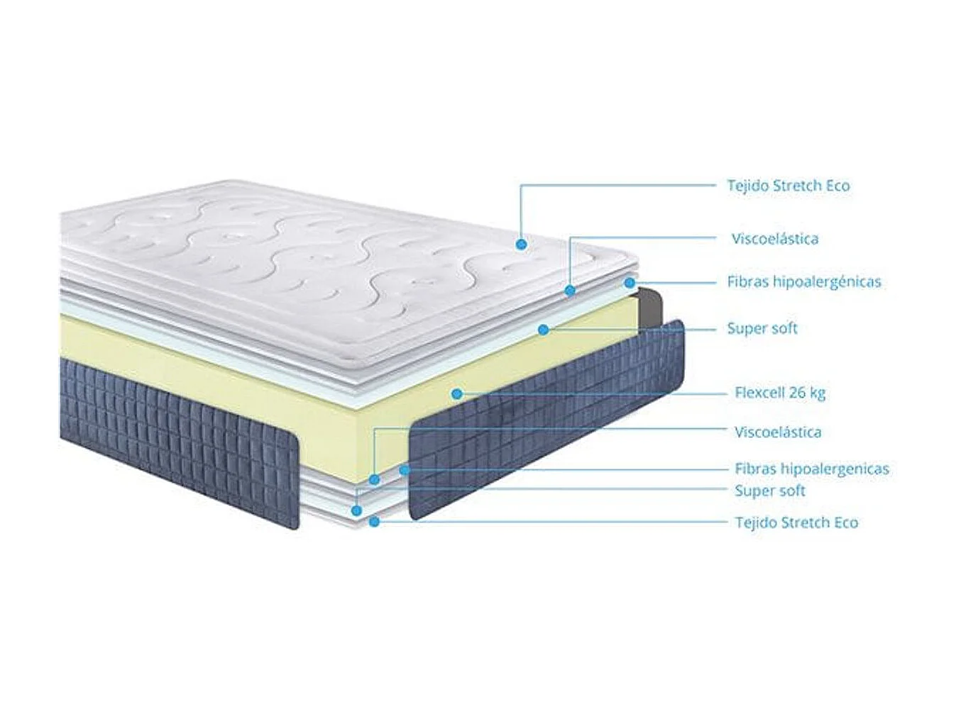 Colchón Noah Galdós doble cara viscoelástica Premium 105x200 cm