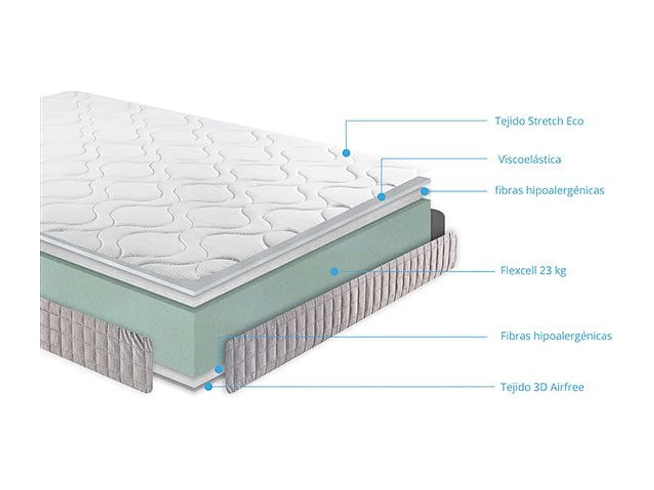 Colchón Noah Becquer viscoelástica Premium 50kg/m³ 105x200 cm