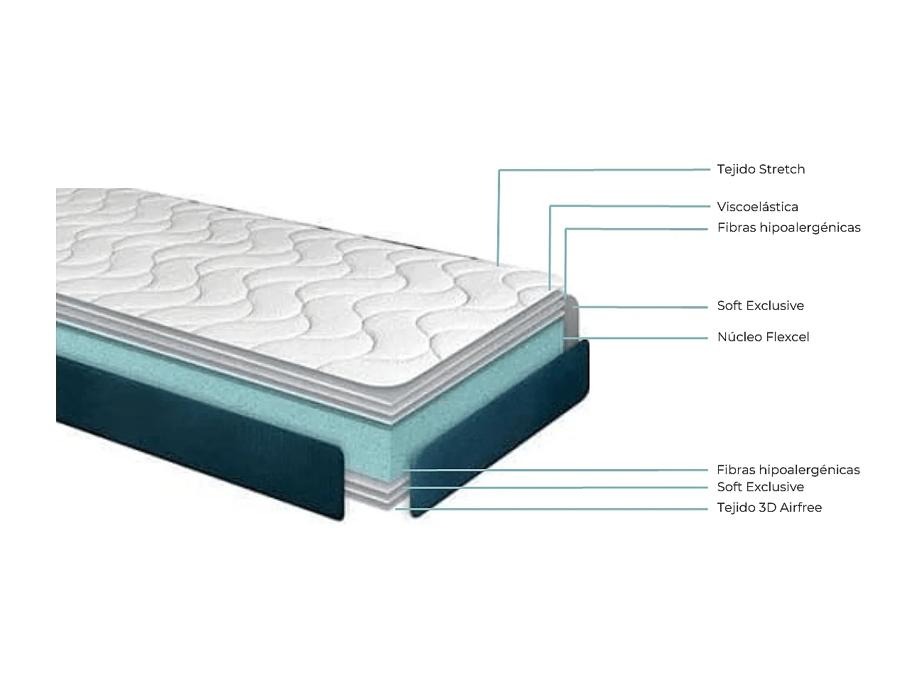 Colchón Noah Visco Roll con viscoelástica enrollado 180x200 cm