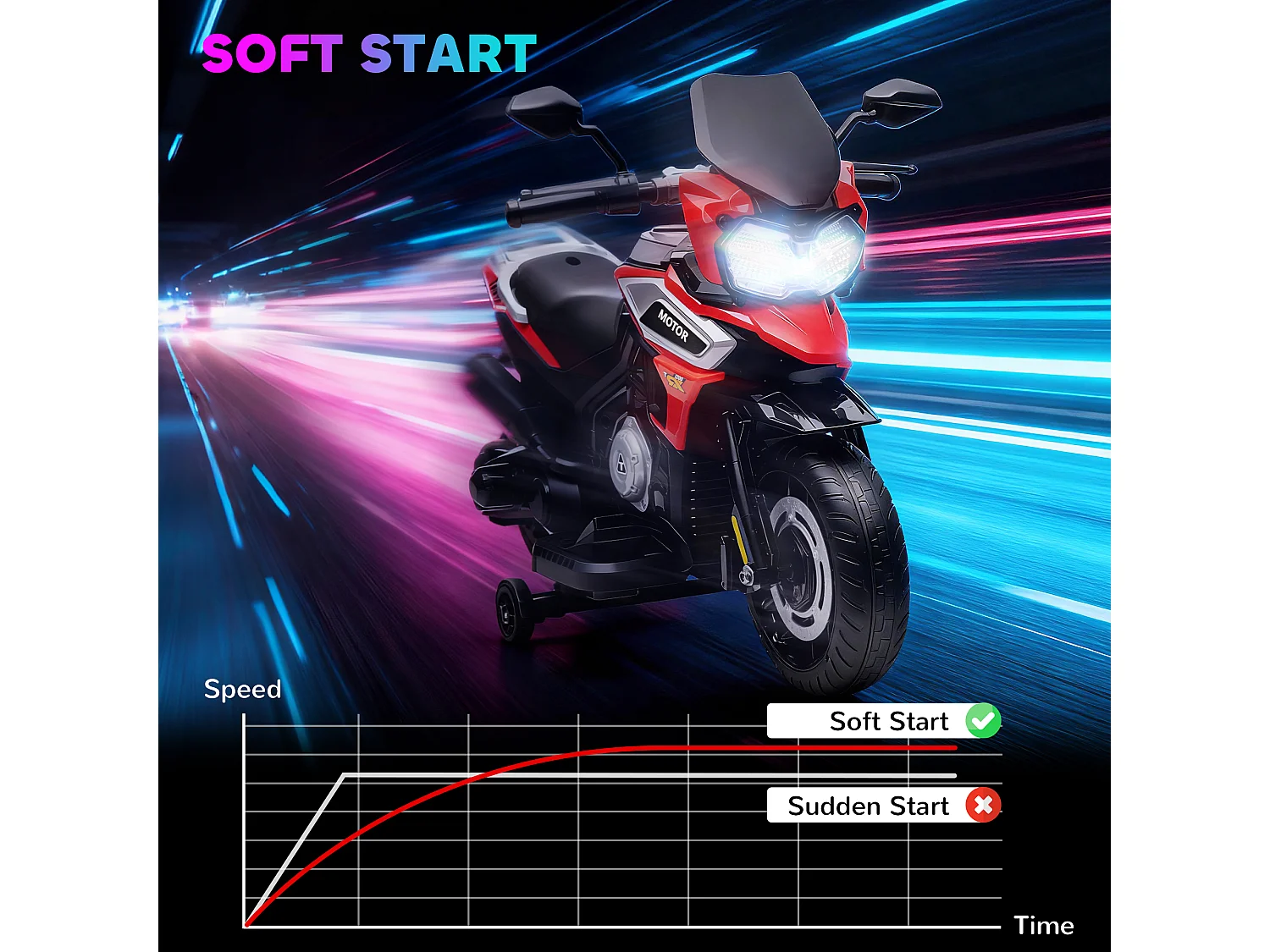 Moto Giocattolo con Rotelle, Specchietti e Poggiapiedi rosso