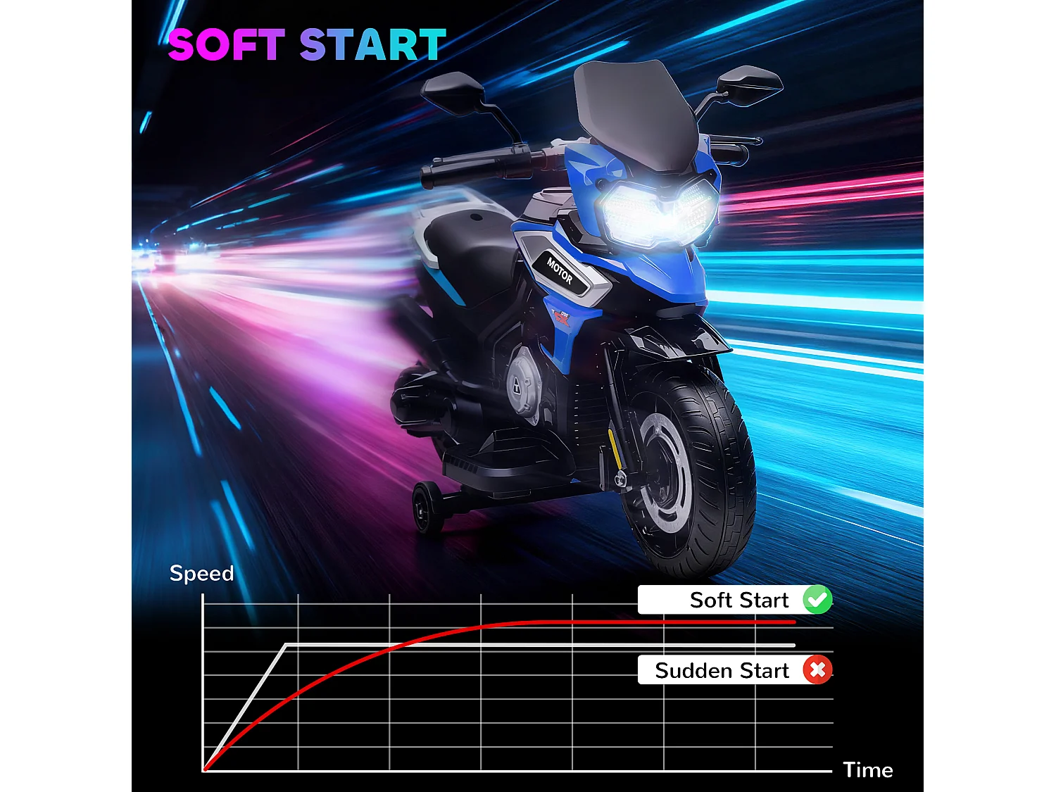 Moto elettrica per bambini con rotelle, specchietti e poggiapiedi blu