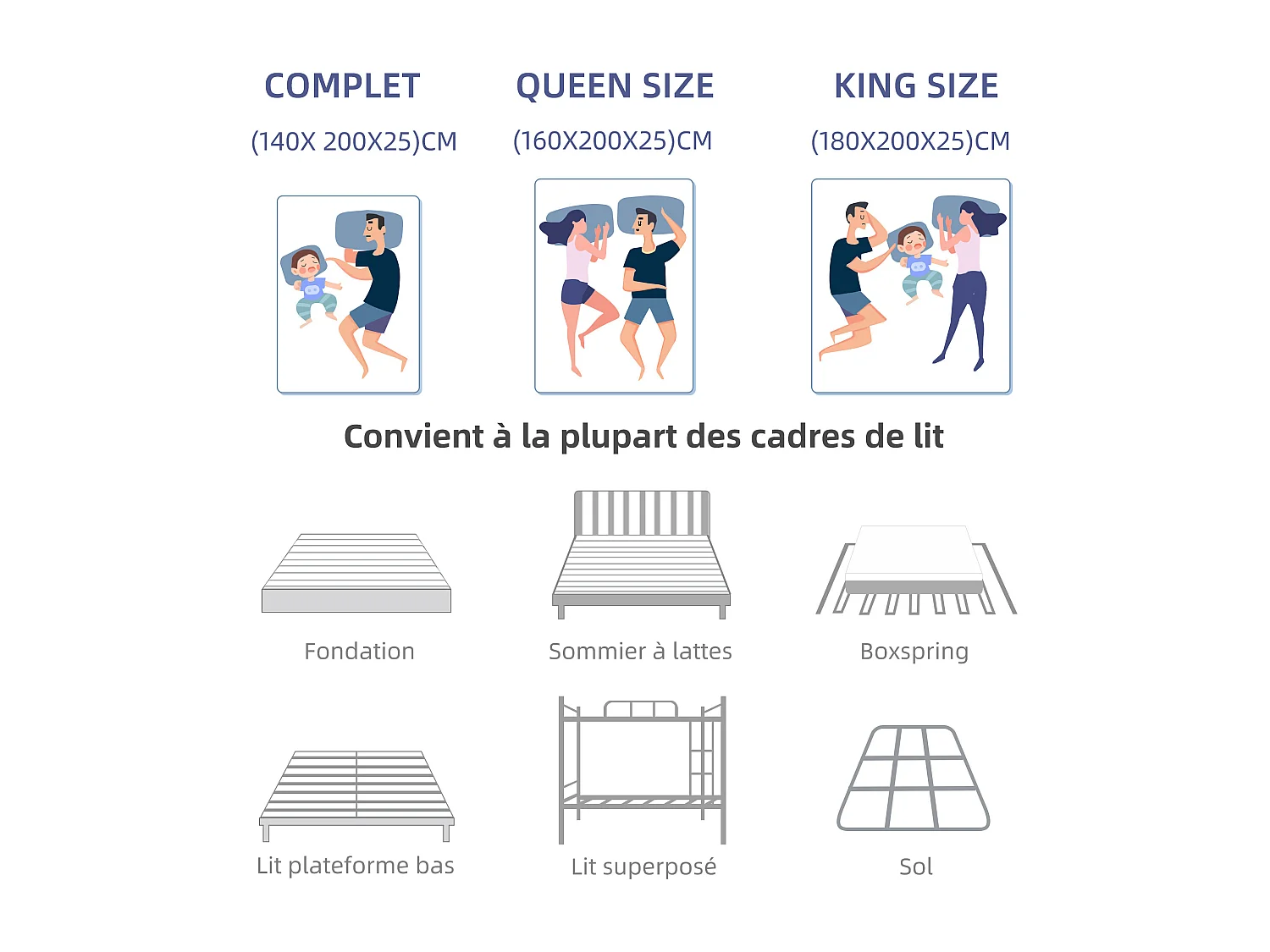 Matelas 140×200 cm à ressorts ensachés,soutien orthopédique de la colonne vertébrale à 7 zones, 25 cm, structure 6 couches, pour adultes