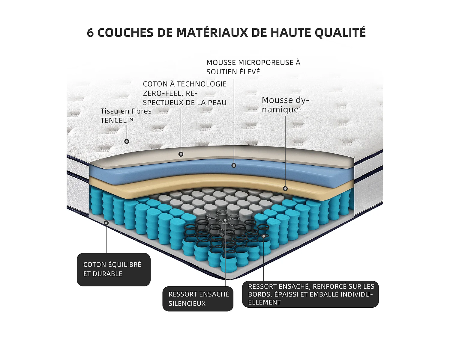 Matras 160×200 cm met pocketveren, 7-zones orthopedische ondersteuning van de wervelkolom, 25 cm, 6-laagse opbouw, voor volwassenen