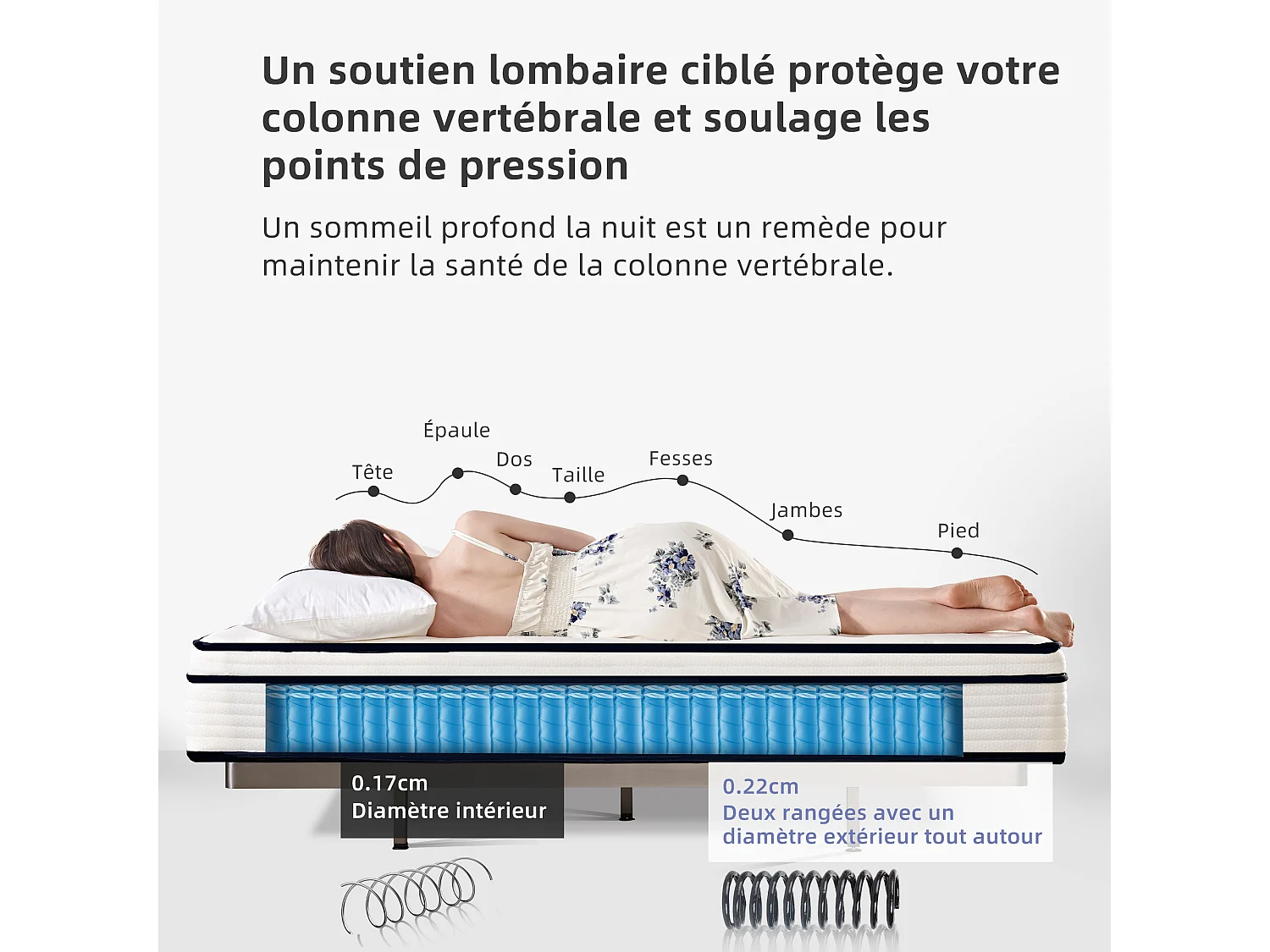 Matras 160×200 cm met pocketveren, 7-zones orthopedische ondersteuning van de wervelkolom, 25 cm, 6-laagse opbouw, voor volwassenen