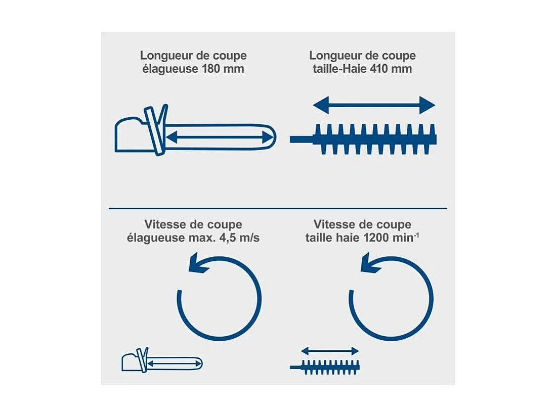 2-in-1 Gereedschap SCHEPPACH C-PHTS410-X Snoeizaag 180 mm + Heggenschaar 410 mm draadloos 20V IXES – Telescopische steel, draaibare kop