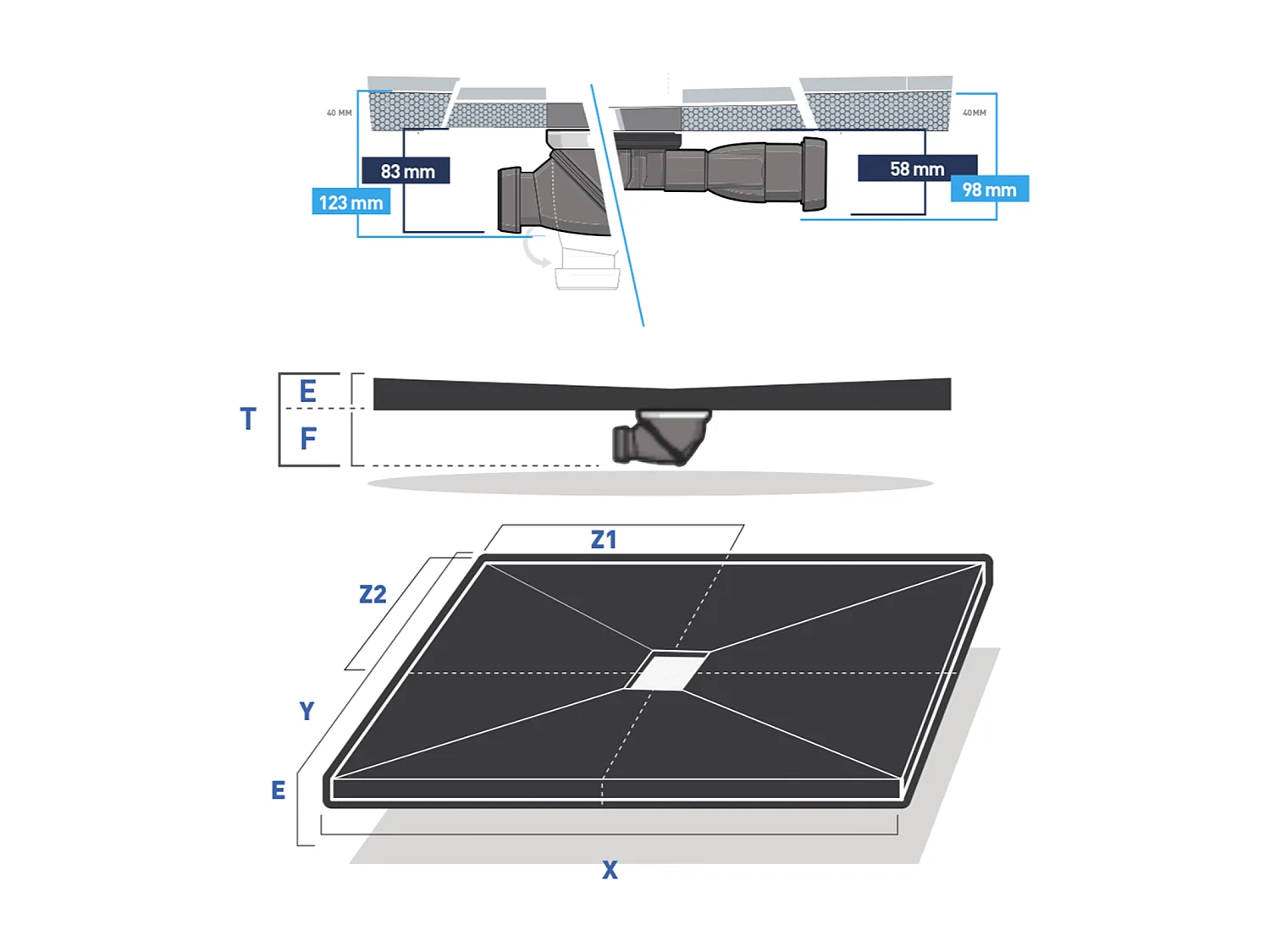 Onbath's receveur de douche  à carreler 150x150 cm syphon 360° recoupable