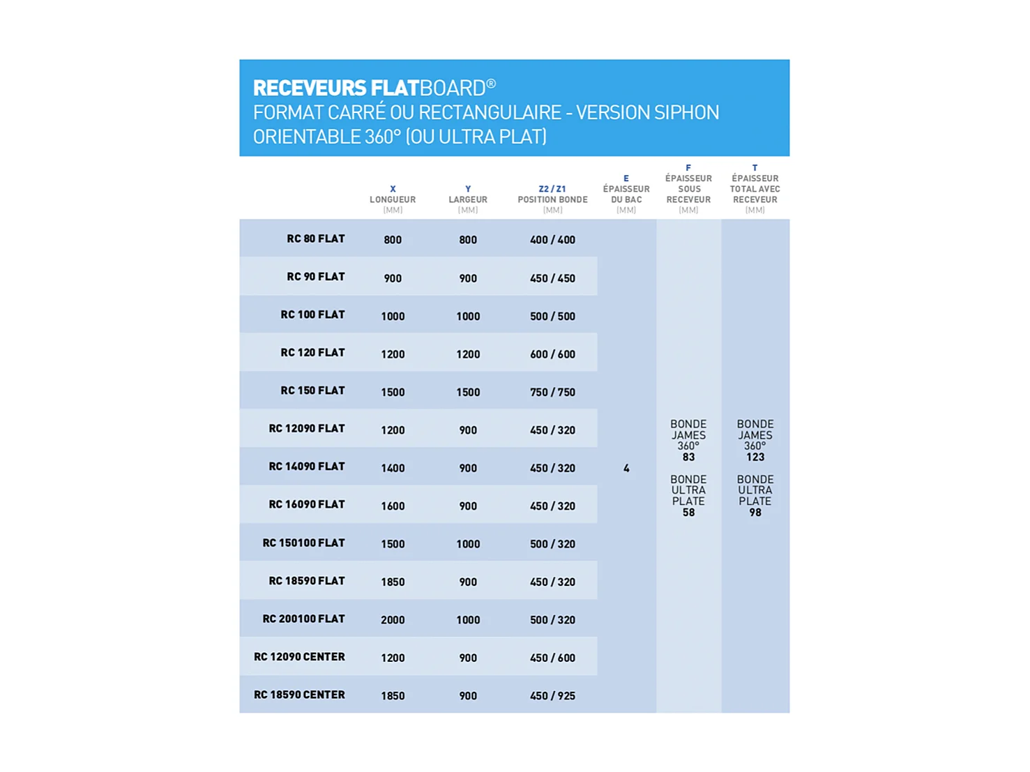 Onbath's receveur de douche  à carreler 120x90 cm syphon 360° recoupable