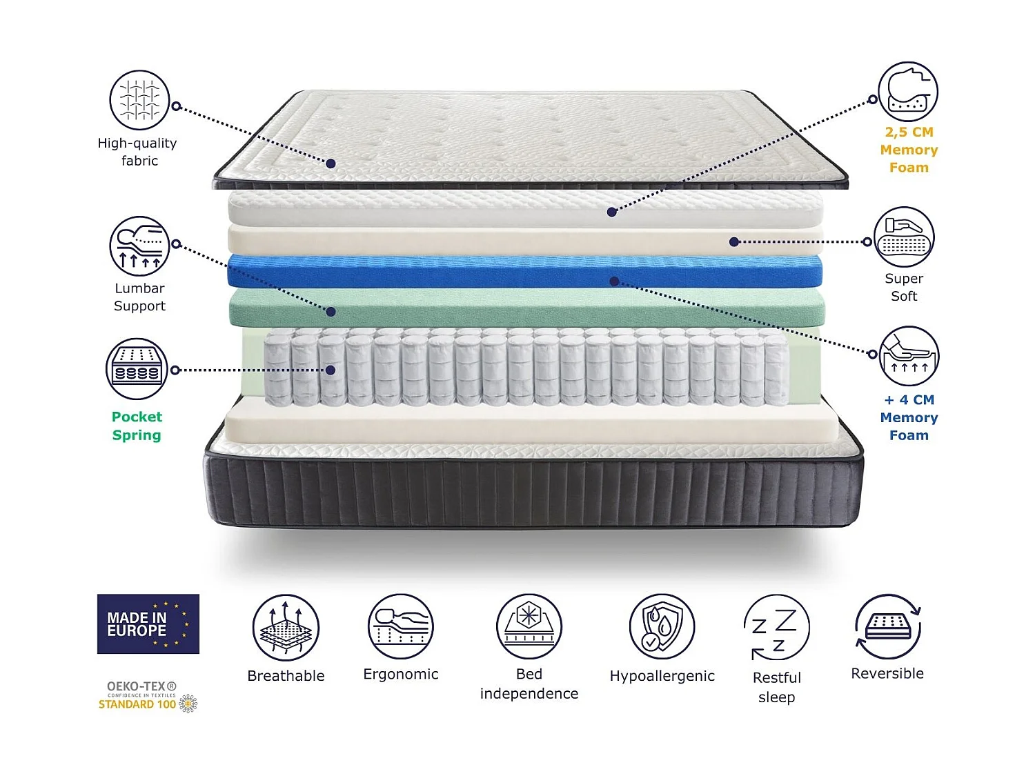 Matelas à ressorts ensachés SHAULA TITAN SPRING 90x200 Hauteur 29 cm avec 2 cm de mousse à mémoire de forme