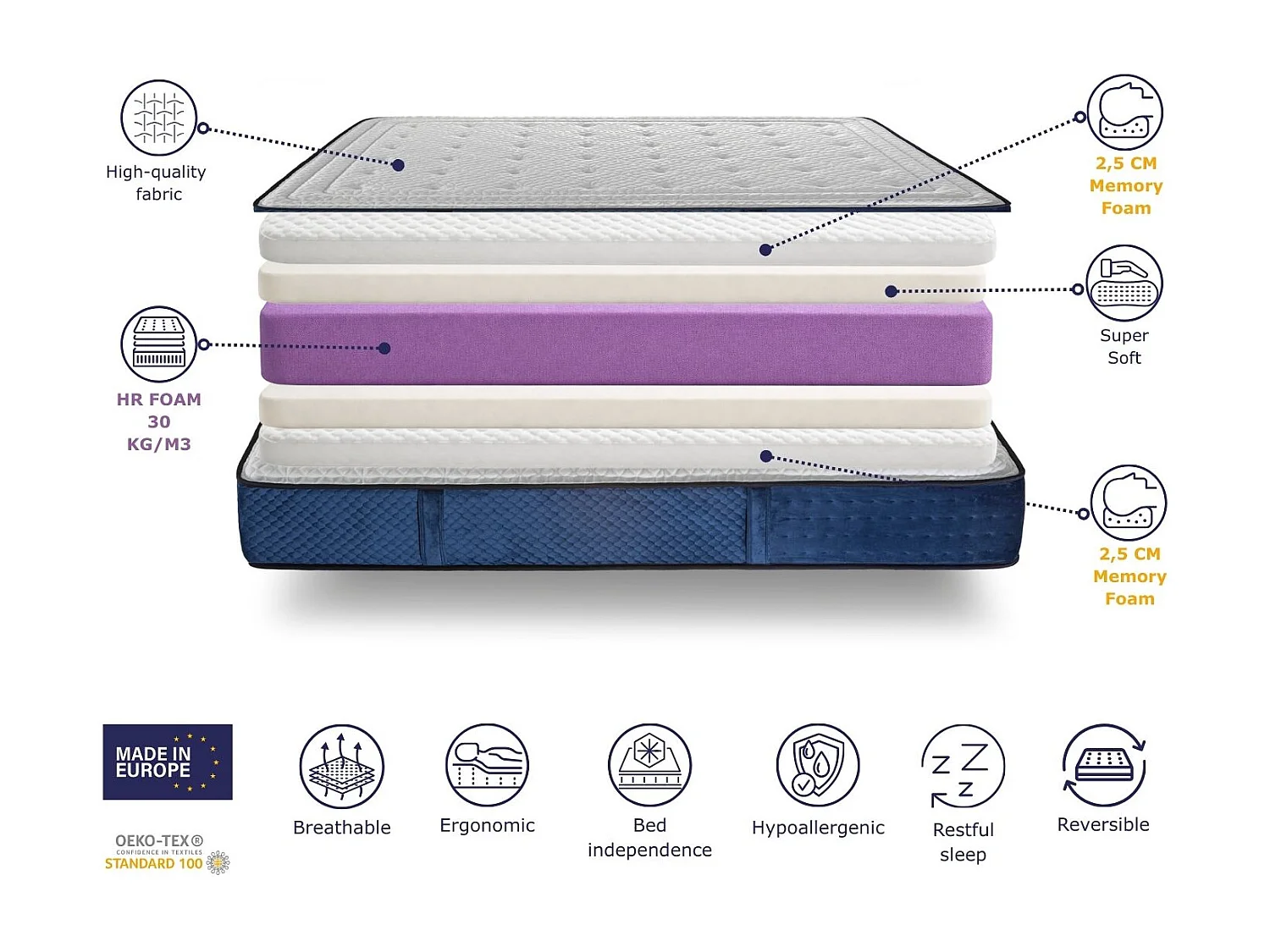 Matelas en mousse SHAULA ELYSIUM 160x200 cm – Hauteur 30 cm avec 2 cm de mousse à mémoire de forme de chaque côté