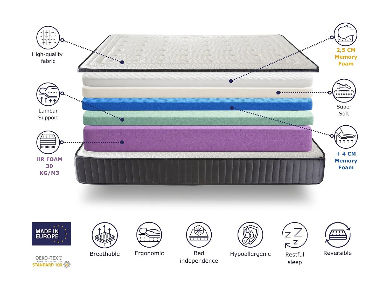 Matelas en mousse SHAULA TITAN 80x180 Hauteur 29 cm avec 2 cm de mousse à mémoire de forme