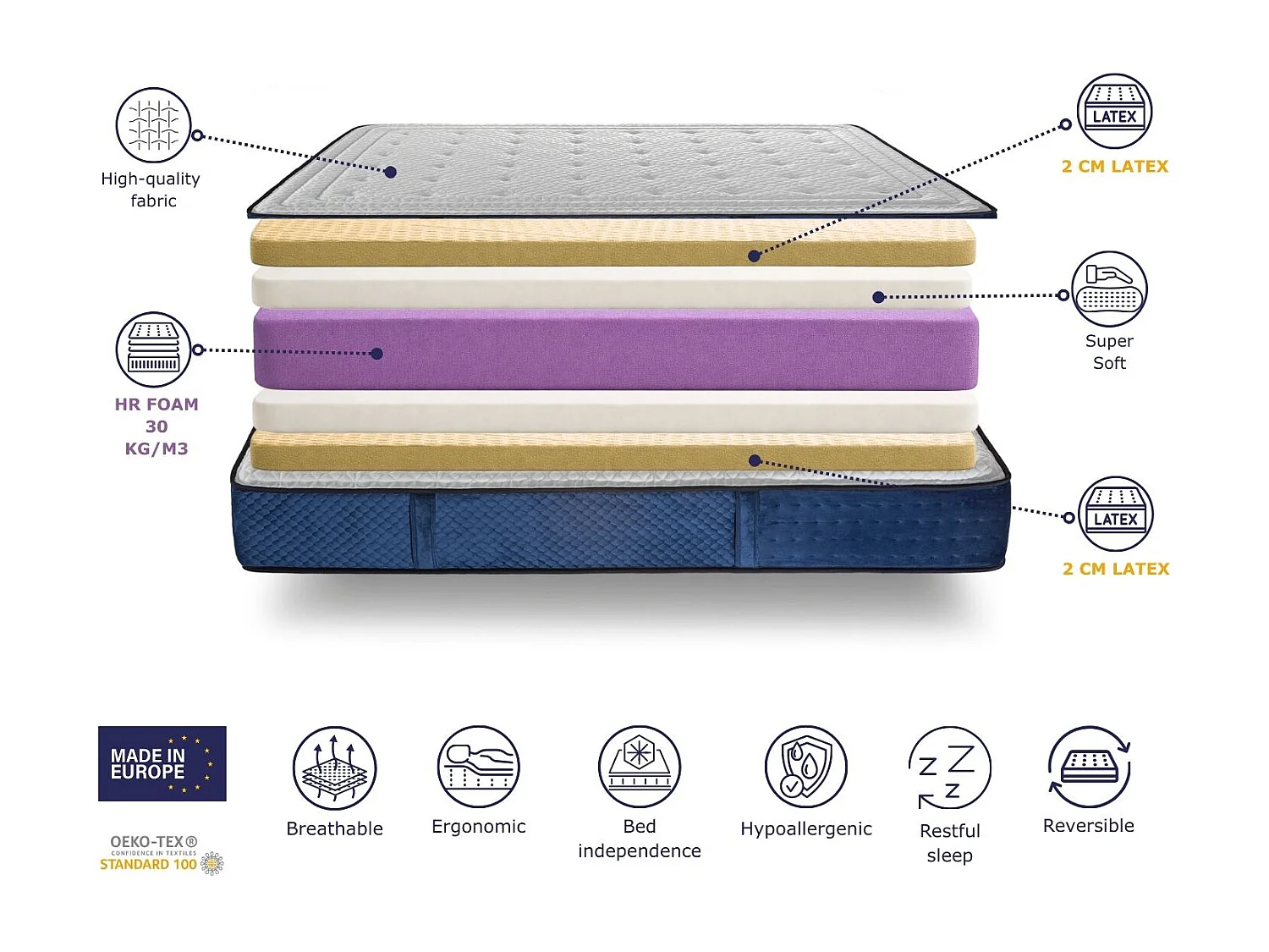 Matelas en mousse SHAULA CELESTIA 160x200 cm – Hauteur 30 cm avec 2 cm de latex de chaque côté