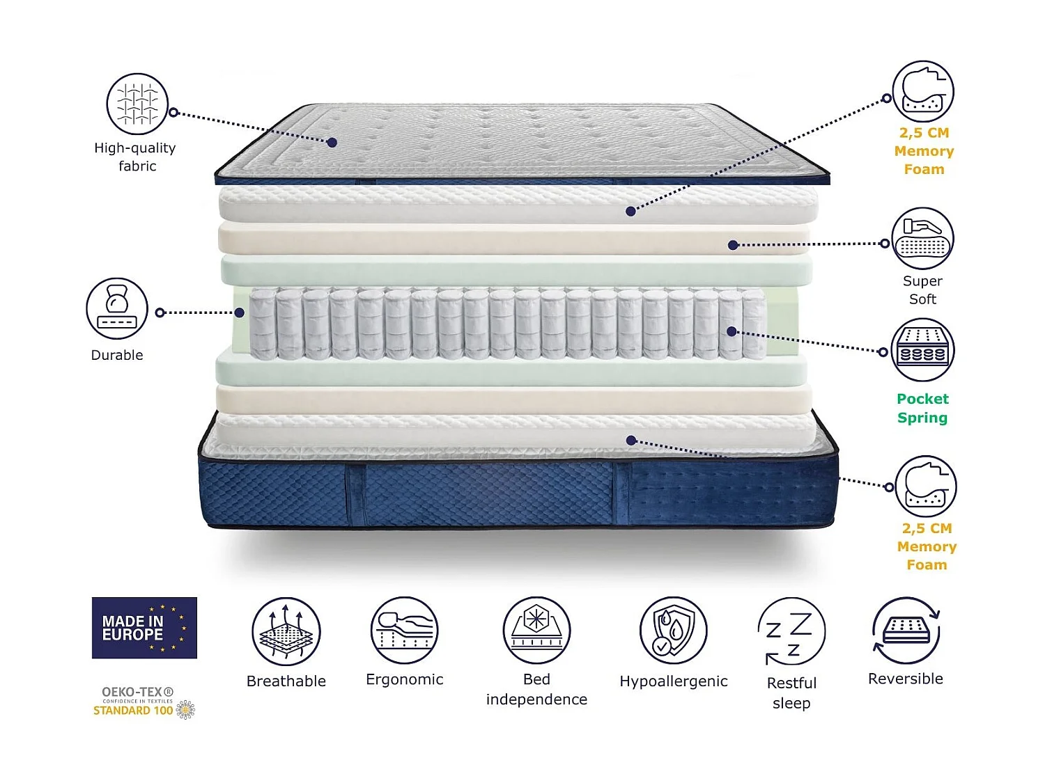 Matelas à ressorts ensachés SHAULA ELYSIUM SPRING 135x200 cm – Hauteur 30 cm avec 2 cm de mousse à mémoire de forme de chaque côté