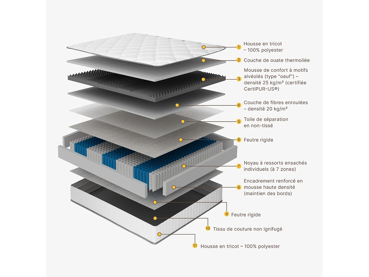 Matelas 140x190cm Ressorts ensachés soutien Medium épaisseur 20 cm