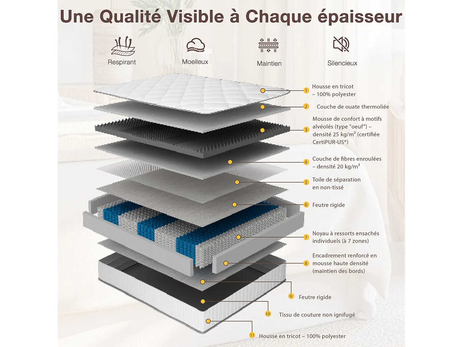 Matelas 140x200cm Ressorts ensachés soutien Medium épaisseur 20 cm