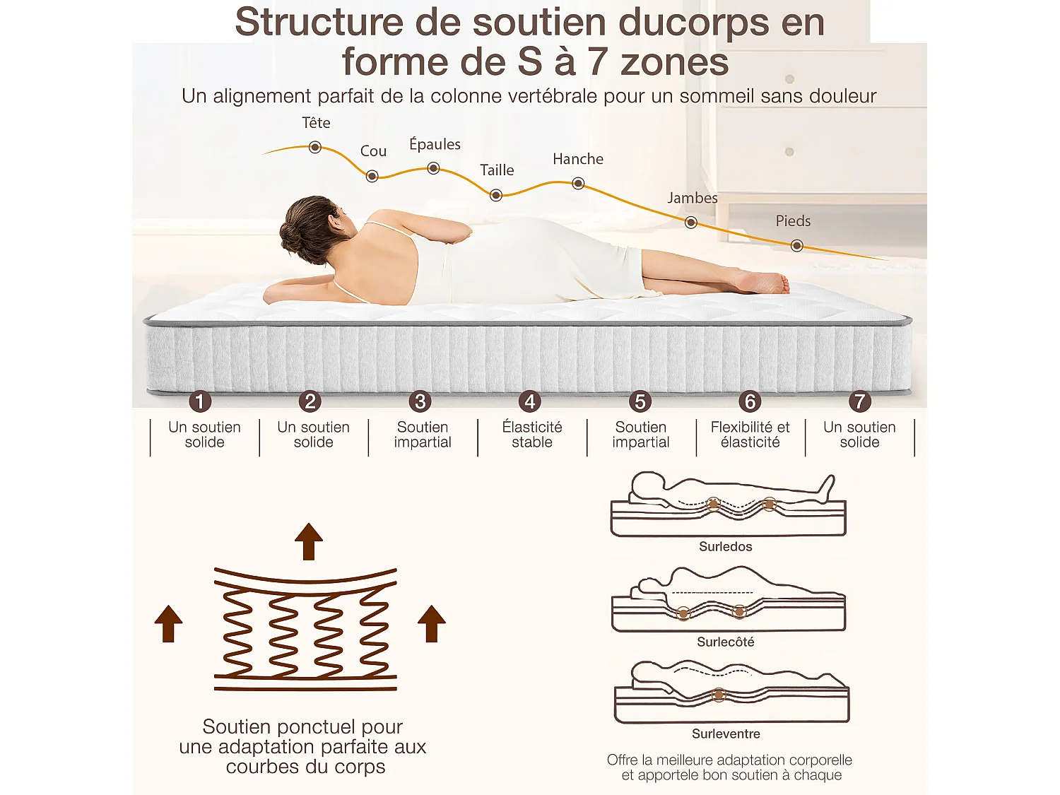 Matelas 90x190cm Ressorts ensachés soutien Medium épaisseur 20 cm