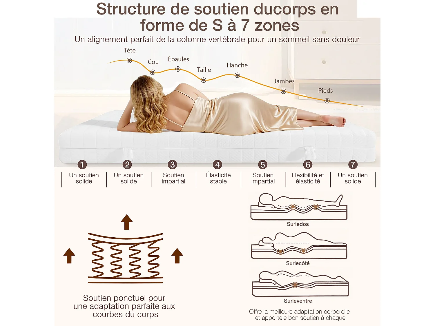 Matelas 120x200cm  Ressorts ensachés soutien medium épaisseur 20 cm
