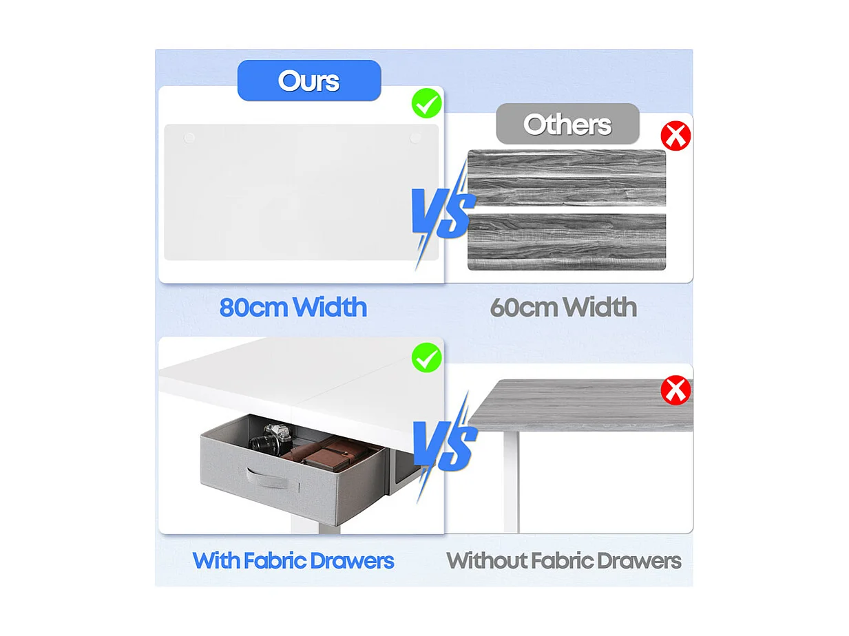 Bureau assis-debout électrique 140x80cm, réglable en hauteur avec tiroirs, port USB-A, gestion des câbles, 10 positions de mémoire, cadre sur pied, moderne.