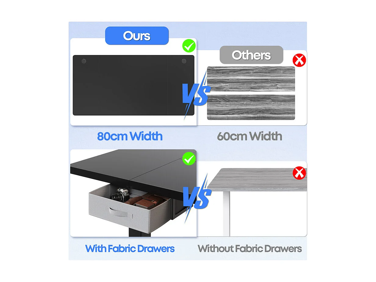 Bureau assis-debout électrique 140x80cm, réglable en hauteur avec tiroirs, port USB-A, gestion des câbles, 5 positions de mémoire, cadre sur pied, moderne.