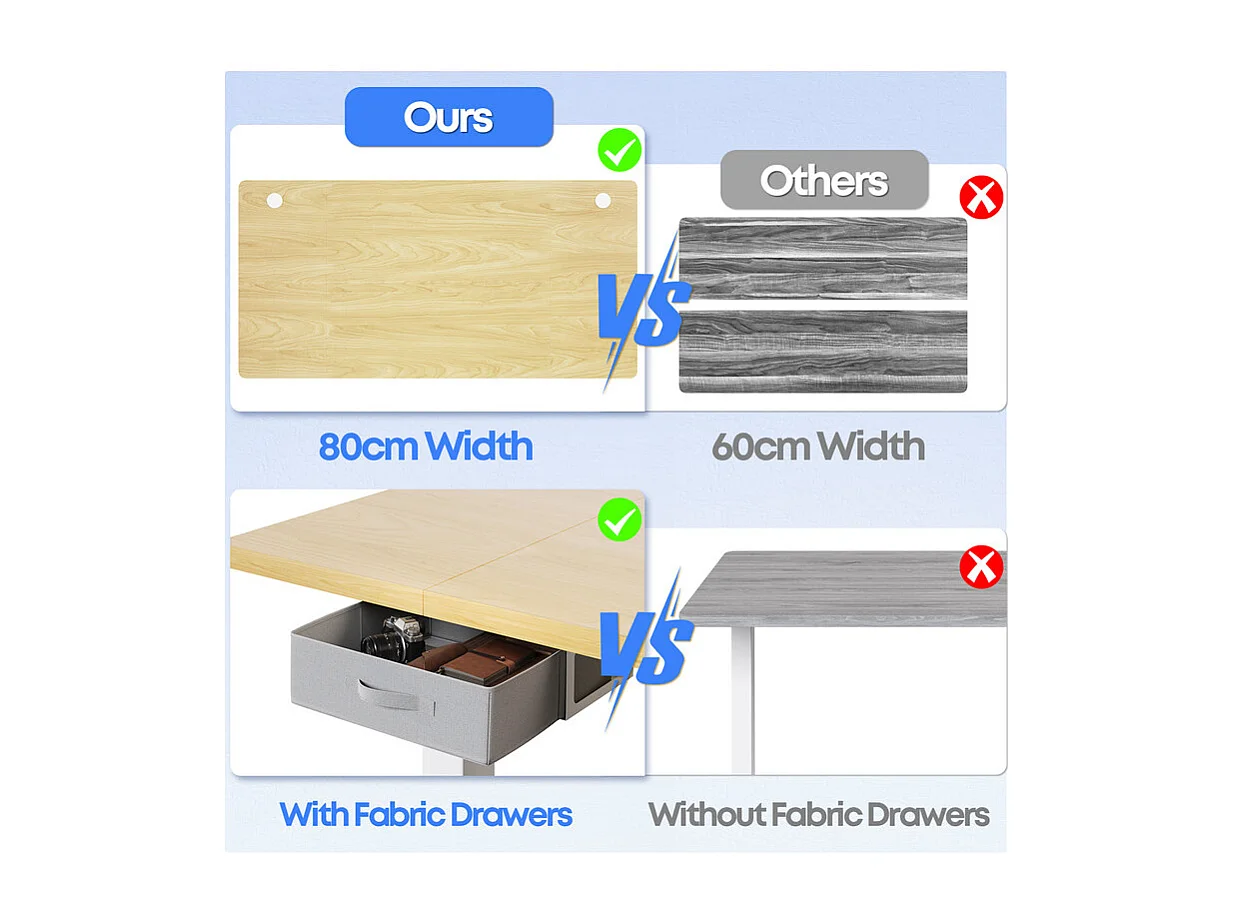 Bureau assis-debout électrique 140x80cm, réglable en hauteur avec tiroirs, port USB-A, gestion des câbles, 9 positions de mémoire, cadre sur pied, moderne.
