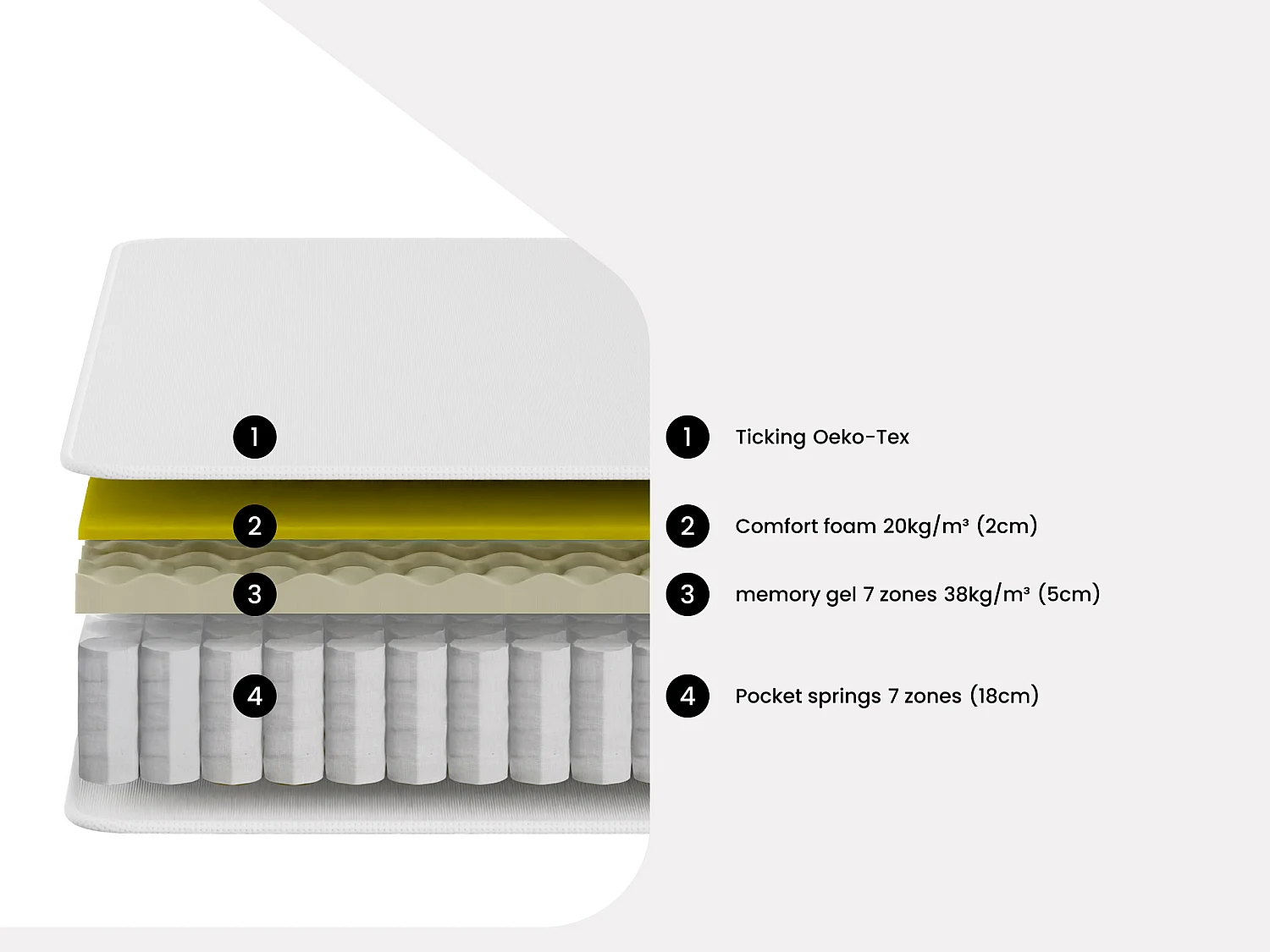 140 x 190 cm Hybrid mattress with 7 zones, memory gel and black ticking 25 cm depth - by YSMÉE TOLCA
