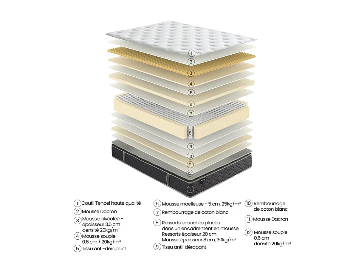 Matelas 140 x 190 cm hybride ressorts ensachés et mousses – SPIRIT