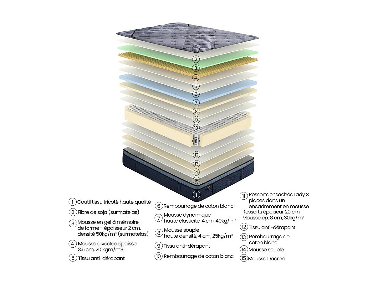 Matelas 140x190 cm hybride avec surmatelas ressorts ensachés – DAWN