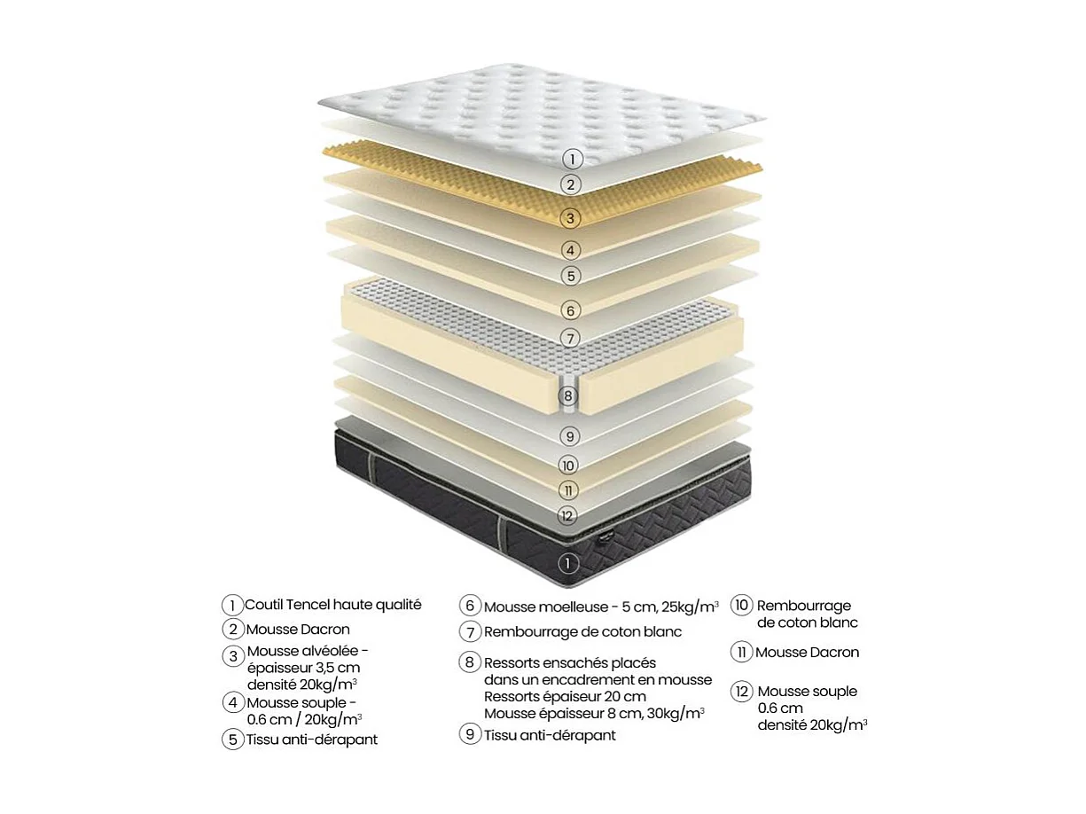 Matelas 160 x 200 cm hybride ressorts ensachés et mousses – SPIRIT