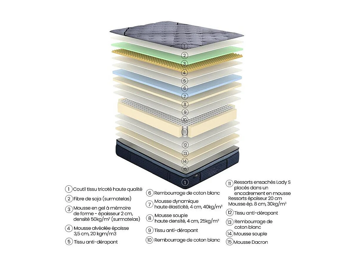 Matelas 180x200 cm hybride avec surmatelas ressorts ensachés – DAWN