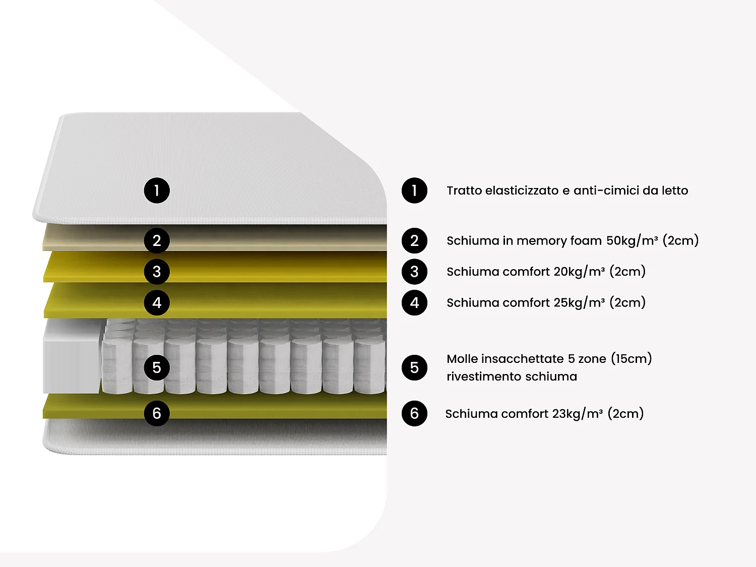 Set 90 x 190 cm rete contenitore naturale chiaro + materasso molle insacchettate 5 zone memory foam e tessuto anti-cimici del letto sp.24cm - VIREVO di NATUREA