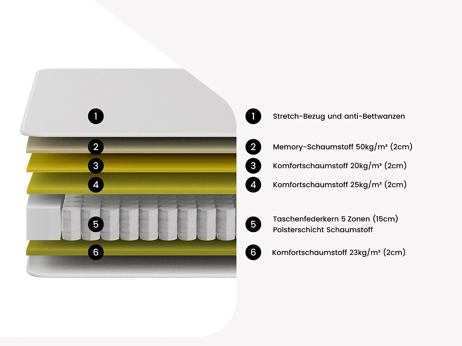 Bett-Set 160 x 200 cm - Bettkasten Weiß + Taschenfederkernmatratze 5-Zonen mit Memory-Schaum-Auflage und anti-Bettwanzen-Bezug, Höhe 24 cm - VIREVO von NATUREA