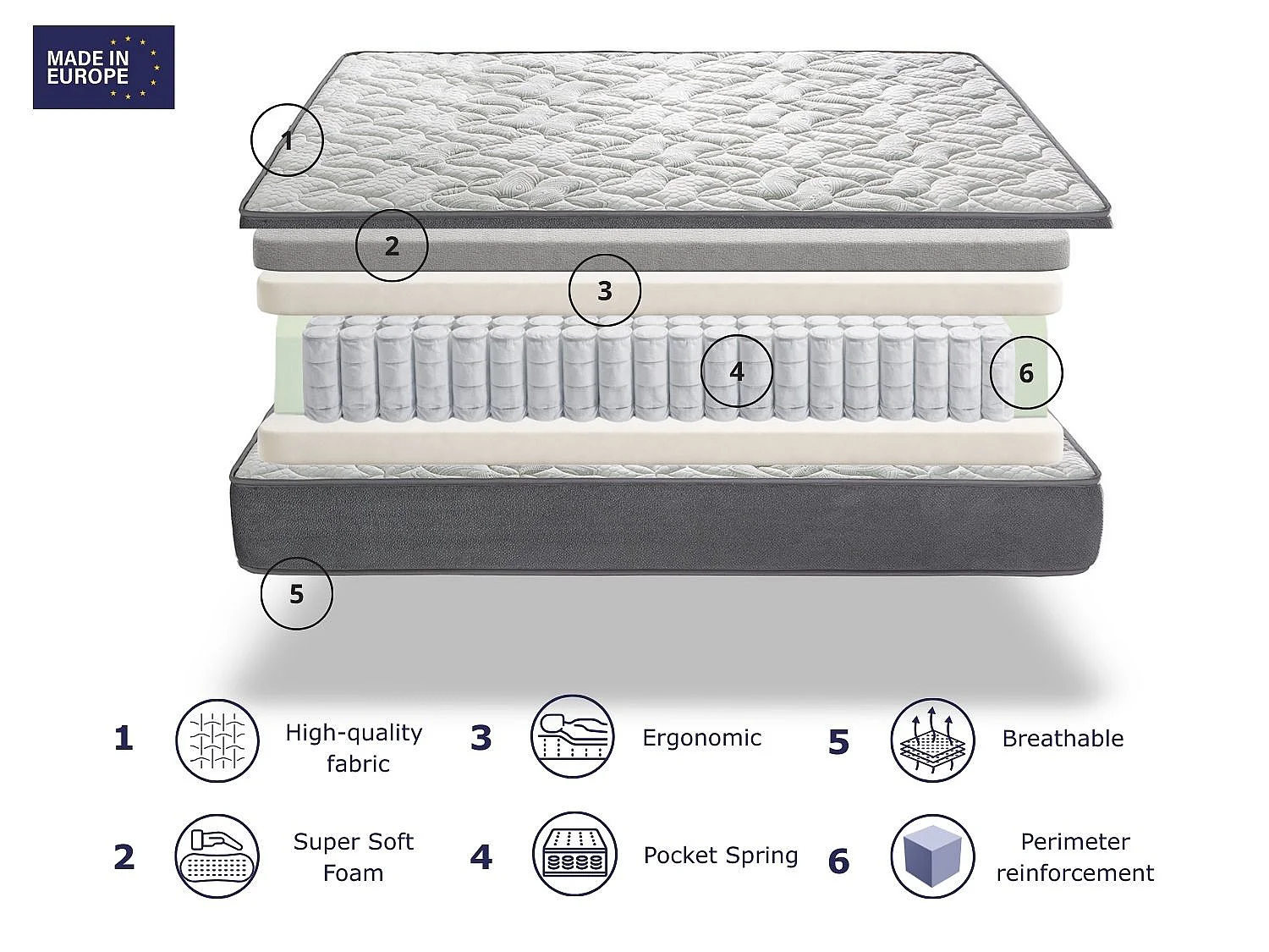 Matelas ressorts ensachés DREAMDI SABAY SPRING 140x190 cm