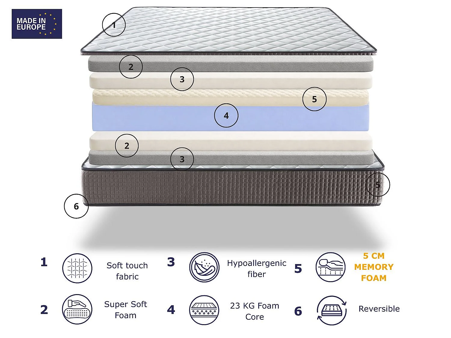 Matelas en mousse DREAMDI CRONO VISCO 80x200 cm – Hauteur 23 cm avec 5 cm de mousse à mémoire de forme