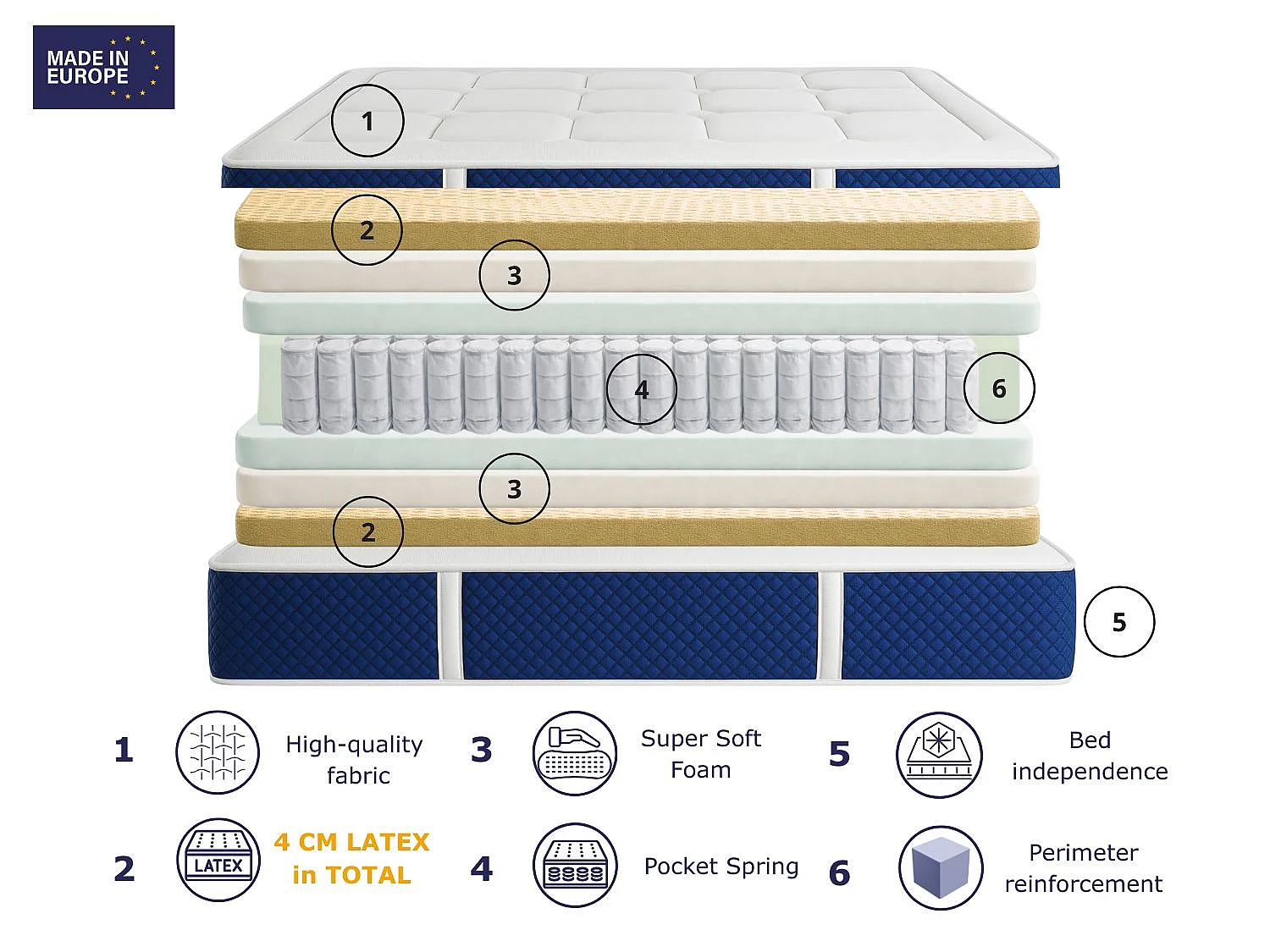 Matelas à ressorts ensachés DREAMDI GAIA SPRING LATEX 80x200 cm – Hauteur 30 cm avec 2 cm de latex de chaque côté