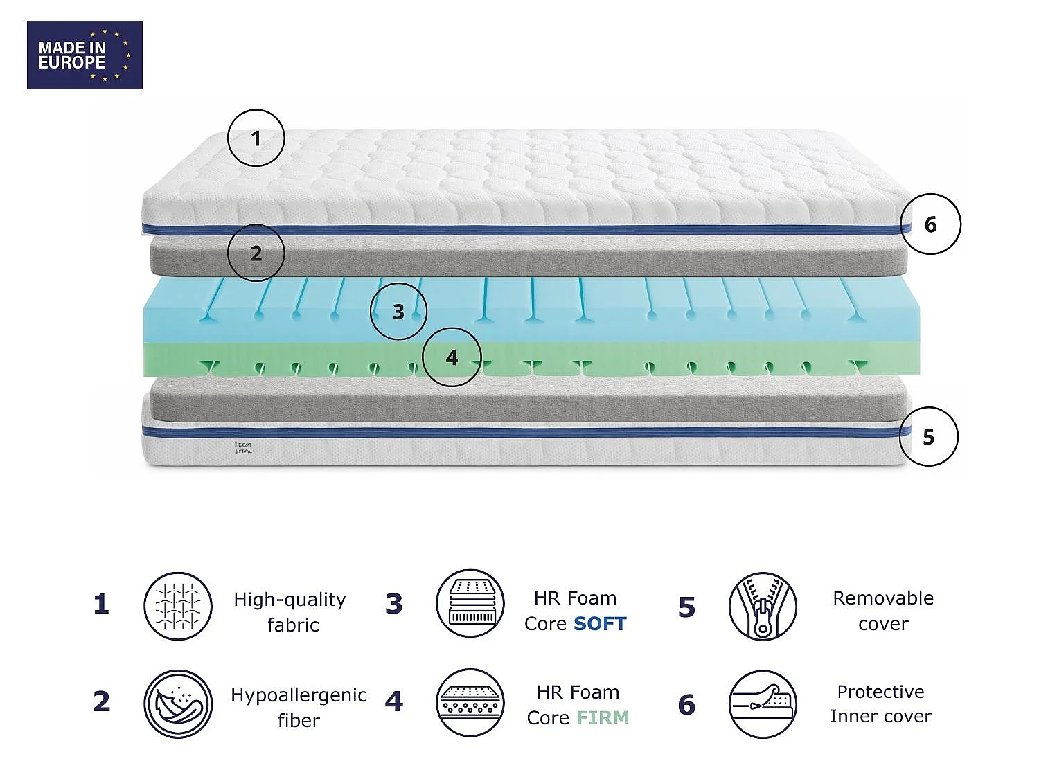 Matelas en mousse DREAMDI BERLIN 120x190 cm