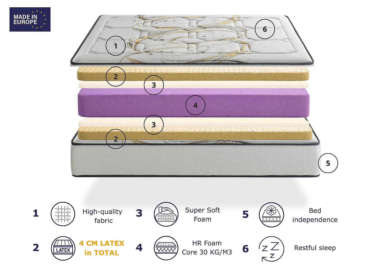 DREAMDI ODISEO LATEX Matratze 150x190 cm – Höhe 30 cm mit 2 cm Latex auf jeder Seite