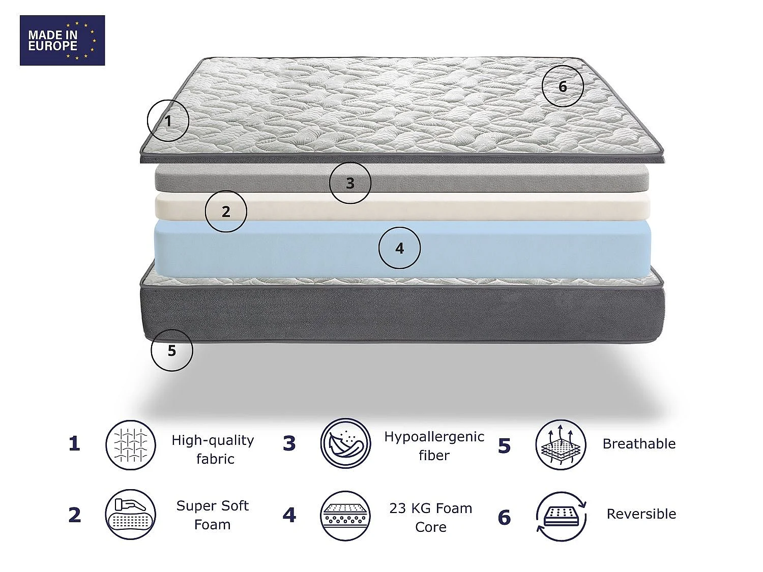 Colchón de espuma 120x190 SABAY DREAMDI