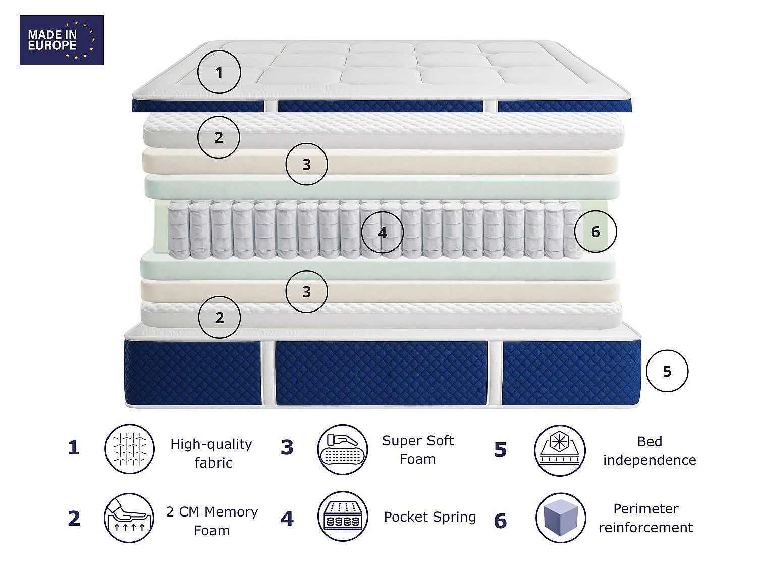 Matelas ressorts ensachés DREAMDI IVORY SPRING 80x200 cm