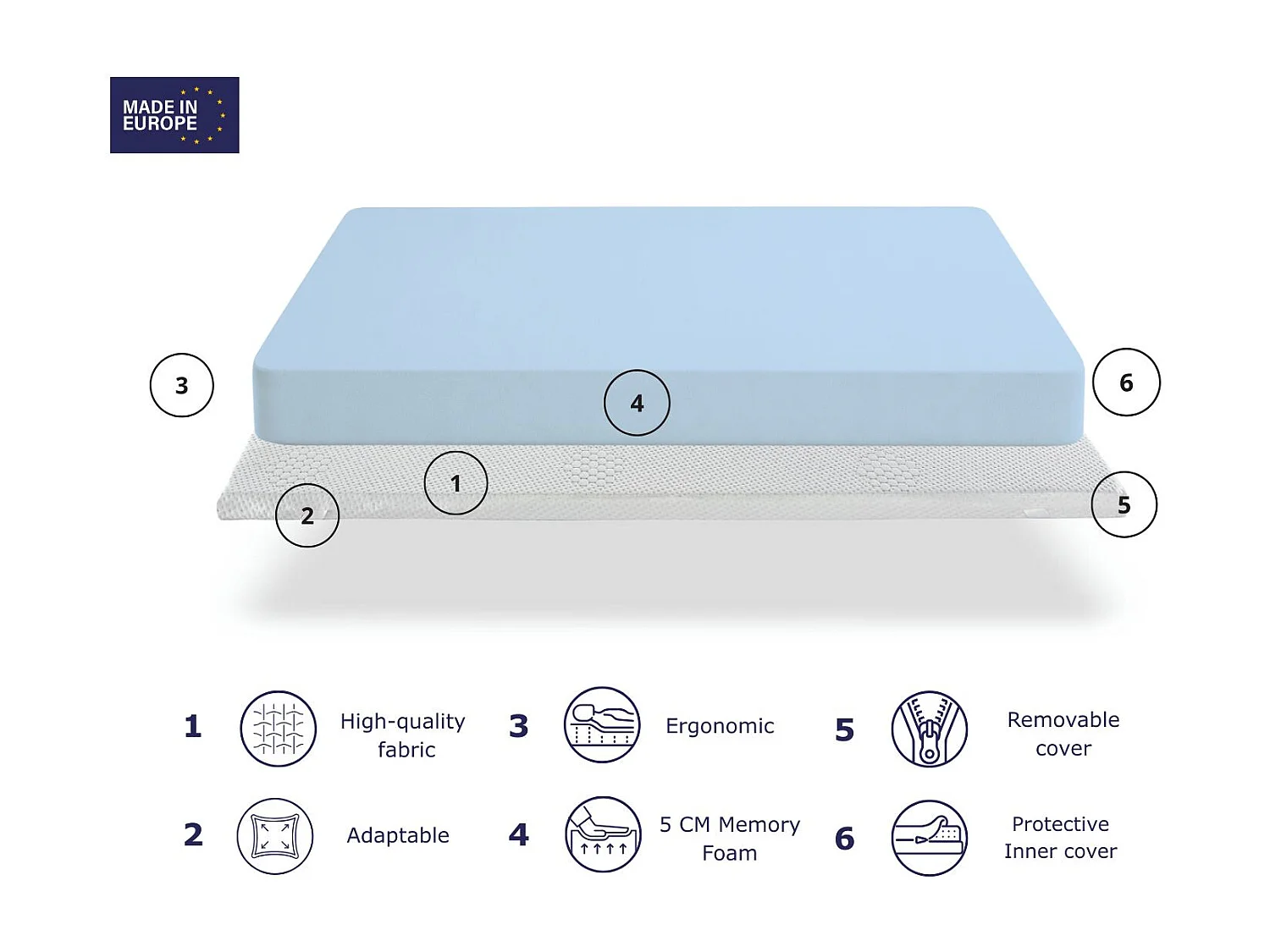 Surmatelas en mousse à mémoire de forme 150X200 cm IRIS DREAMDI