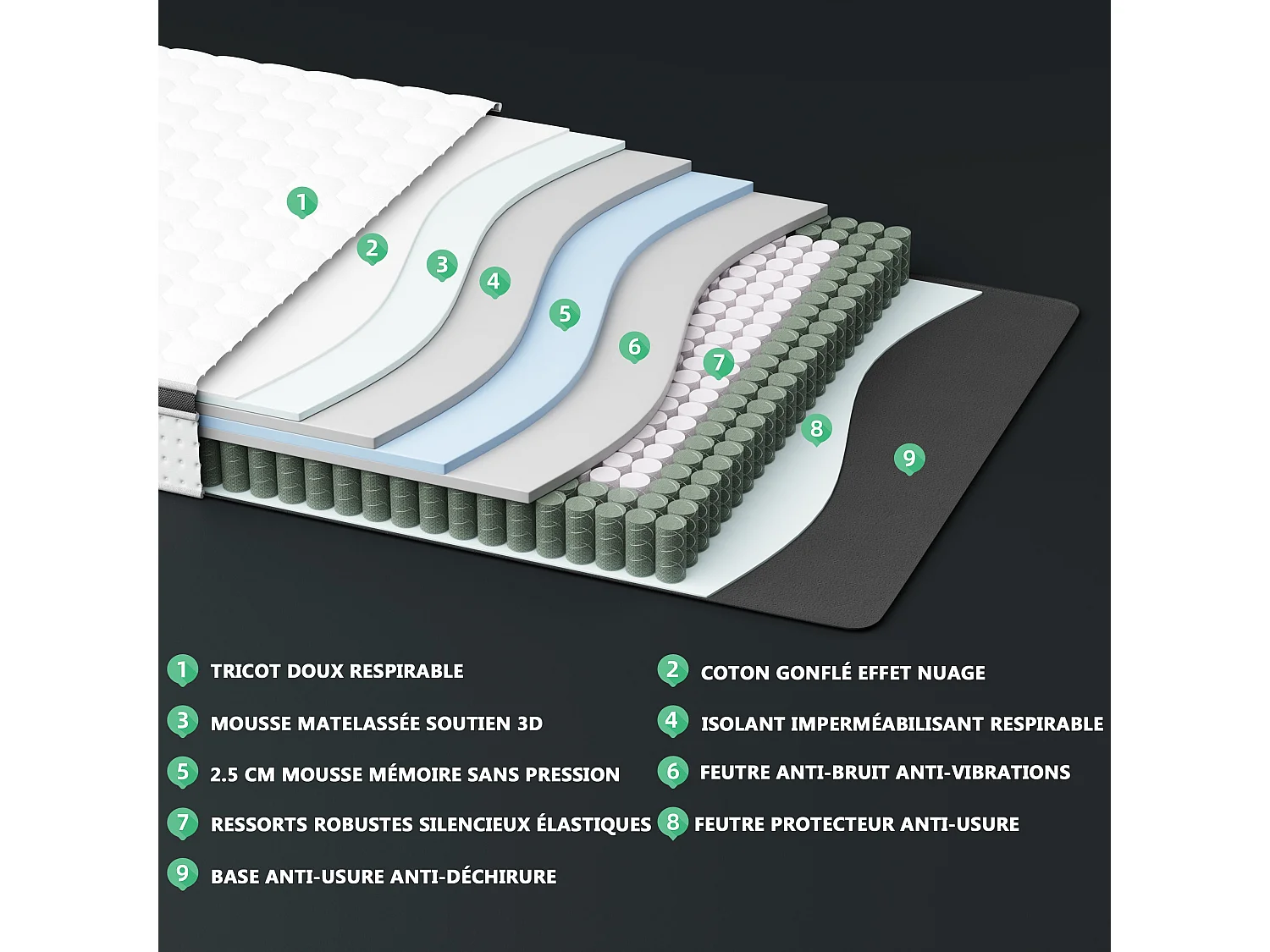 Matelas Ressorts Ensachés 160x200 cm avec mémoire de forme ép.25 cm