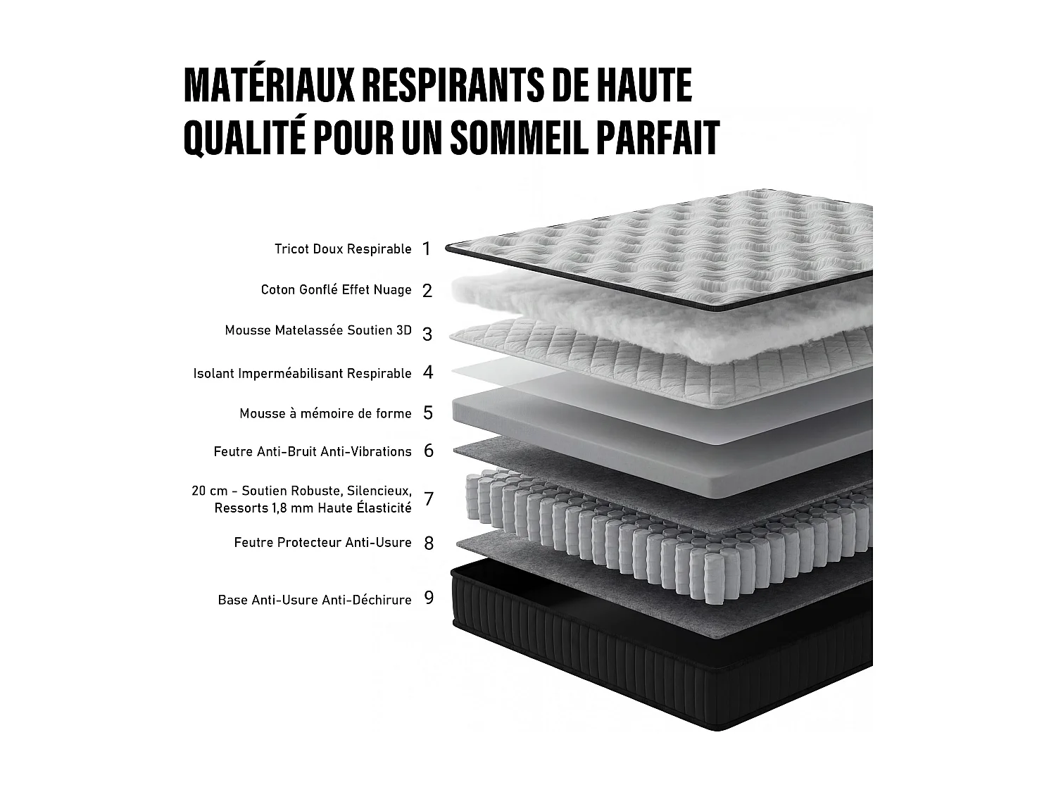 Matelas Ressorts Ensachés 140x190 cm avec mémoire de forme ép.25 cm