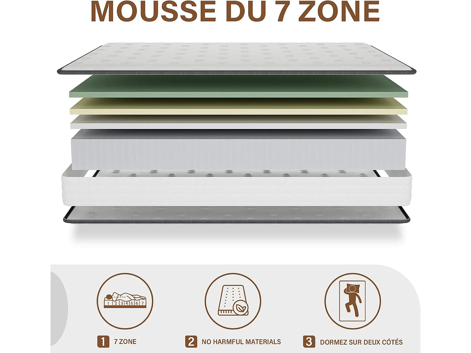 Matelas en Mousse à Mémoire de Forme160x200 cm, Épaisseur 25cm