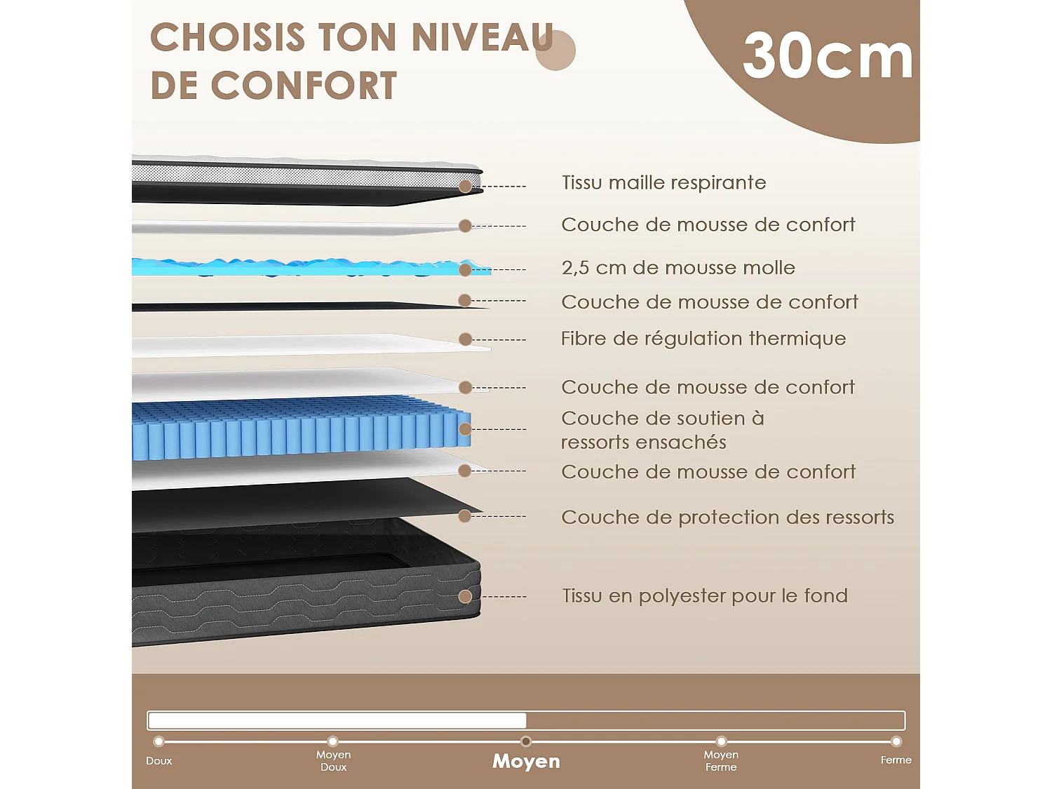 Matelas Ressorts 90x190 cm, 30 Cm Épaisseur, Confort, 7 Zones Ergonomique