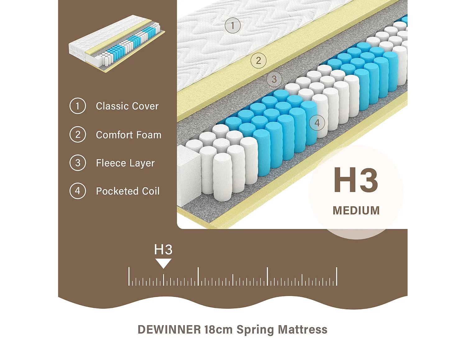 Matelas140 x 190cm Matelas à Ressorts ensachés dureté H3，Hauteur 18 cm