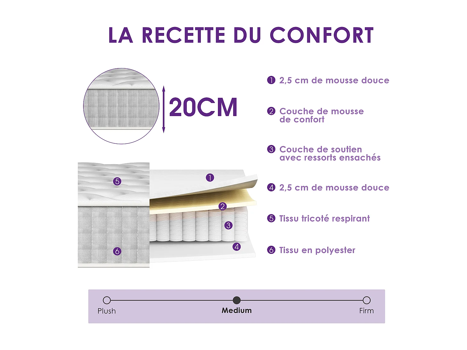 Ensemble Matelas Ressorts 90x190 cm Epaisseur 20 cm + Sommier Déco