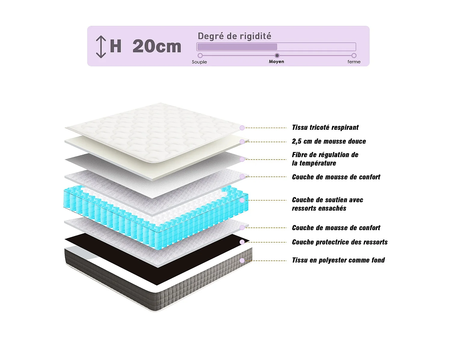 Ensemble matelas + sommier 90x190 cm, épaisseur du matelas 20 cm